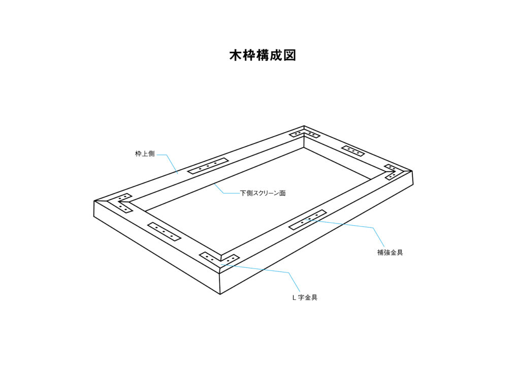 シルクスクリーン印刷の枠（フレーム）を木で自作する方法  